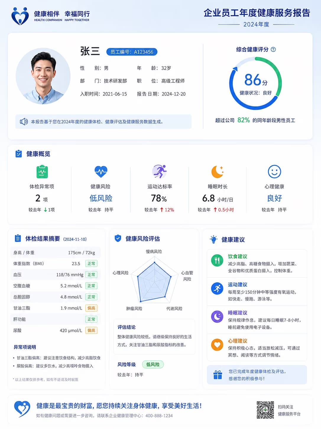 企业健康服务计划视图