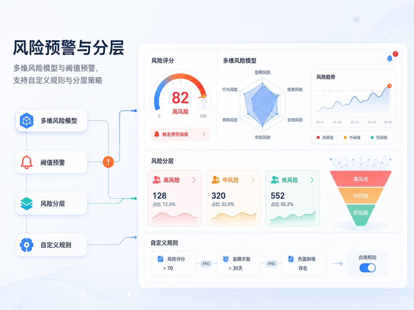 风险预警与分层能力示意图