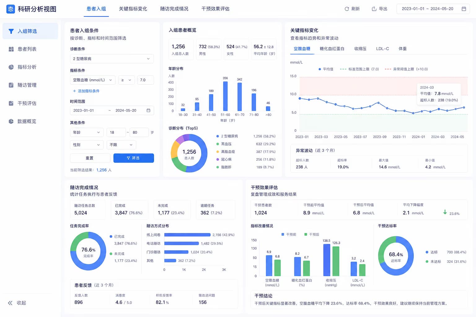 科研分析视图